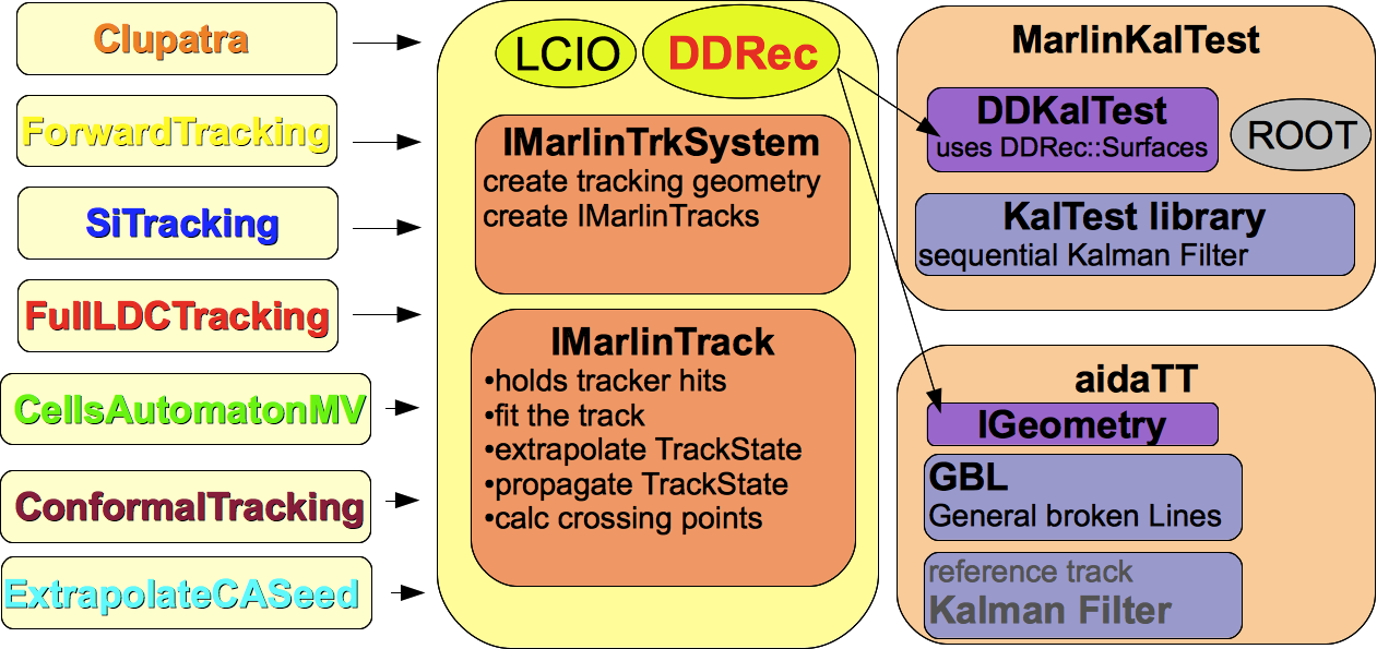 Figure 19