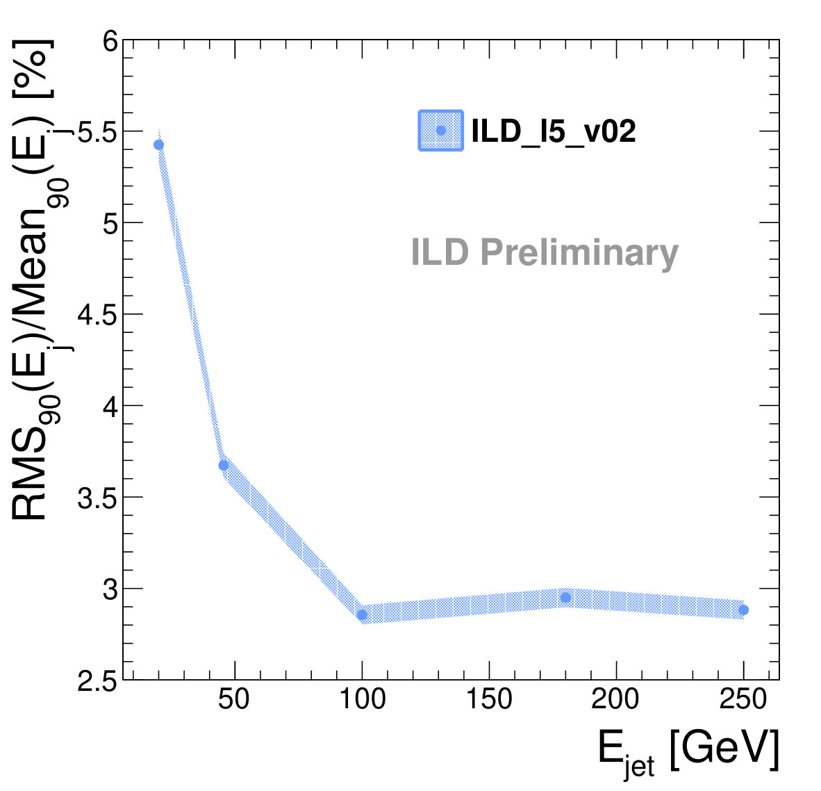 Figure 21