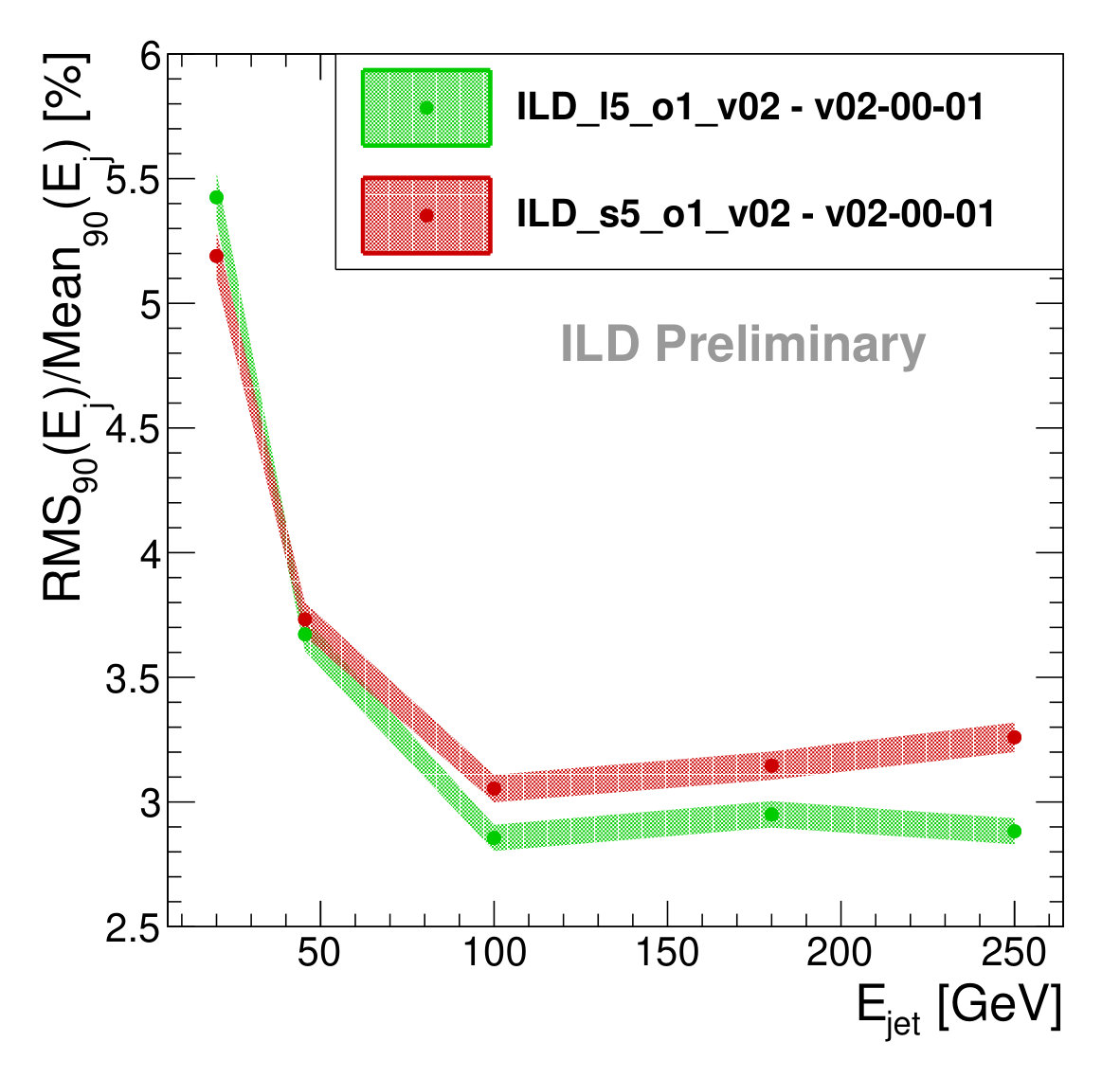 Figure 22