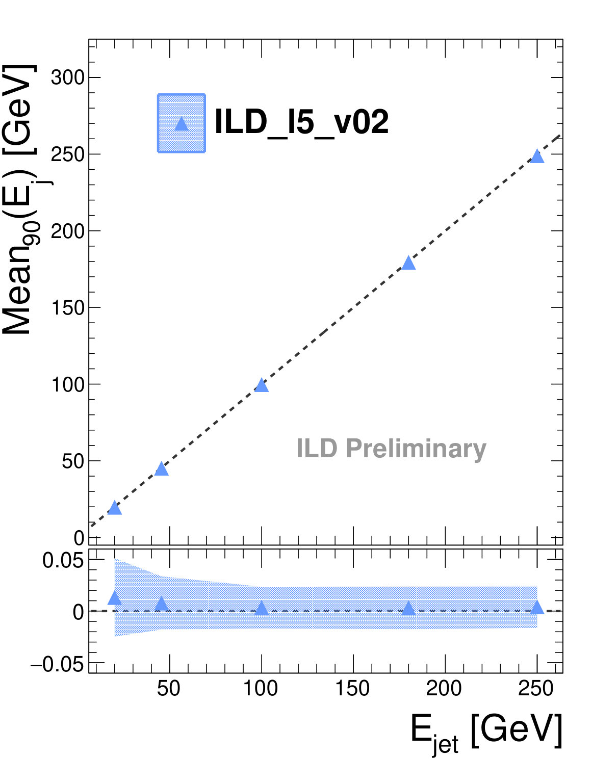 Figure 23