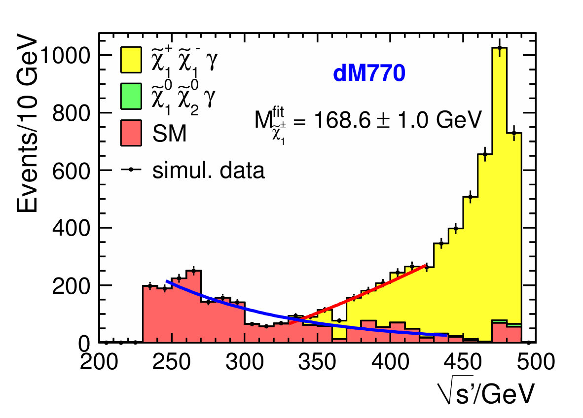 Figure 29