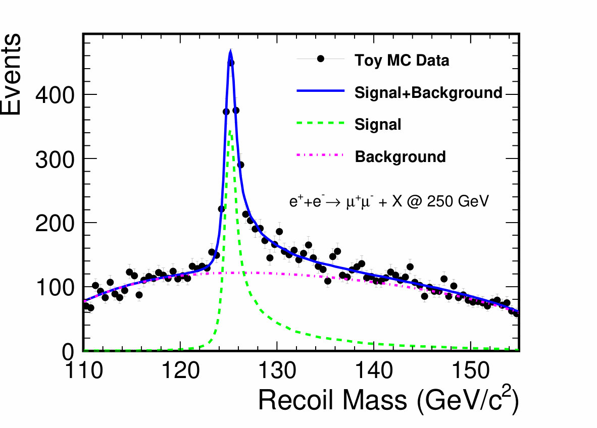Figure 30