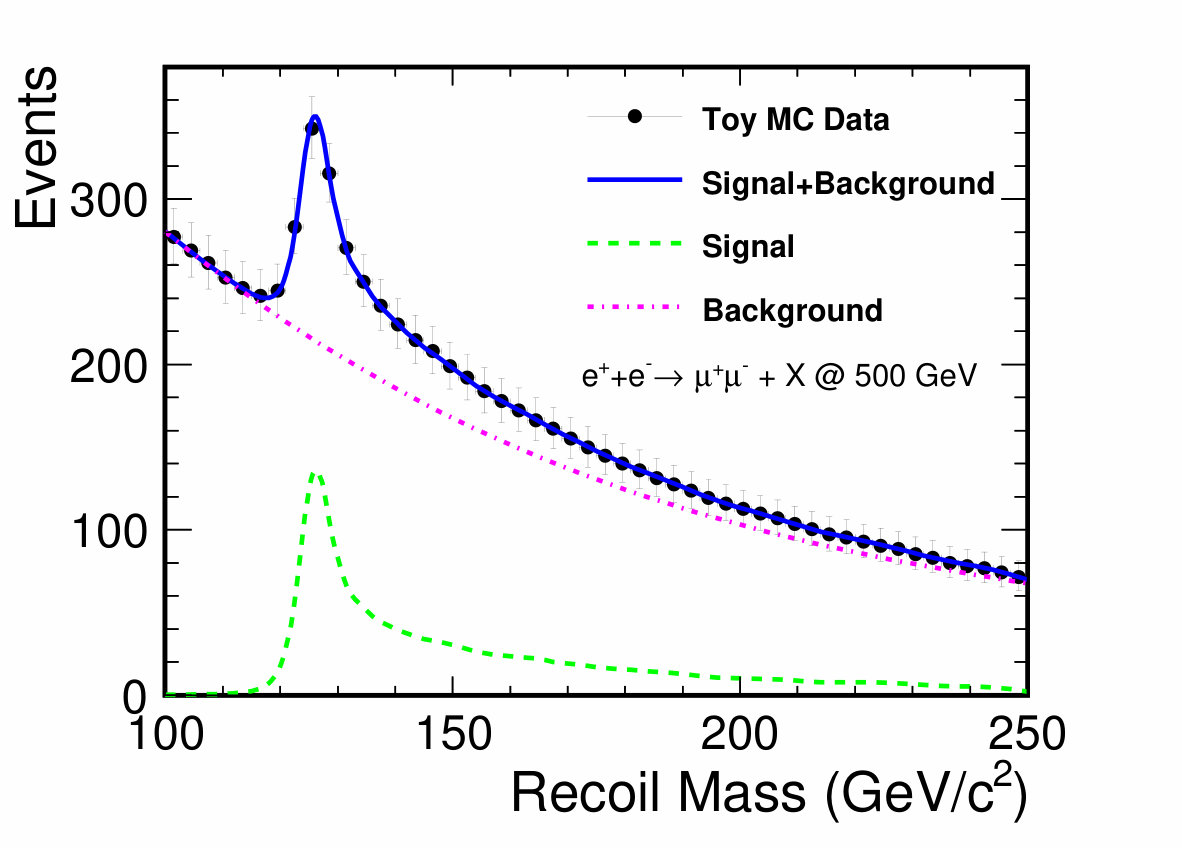 Figure 31