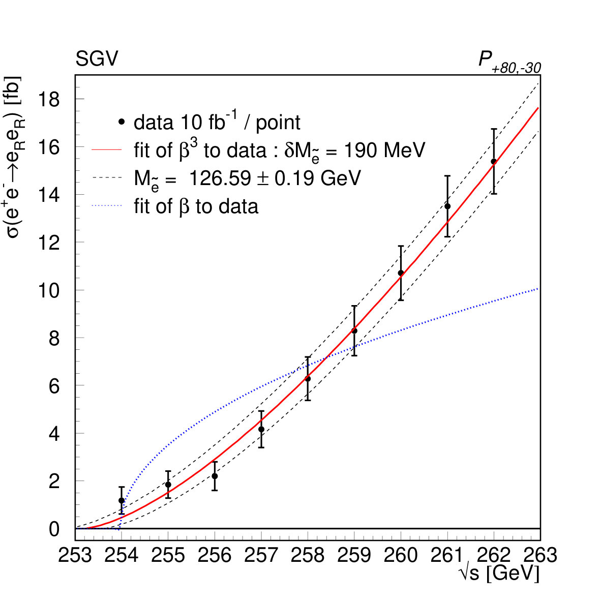 Figure 32