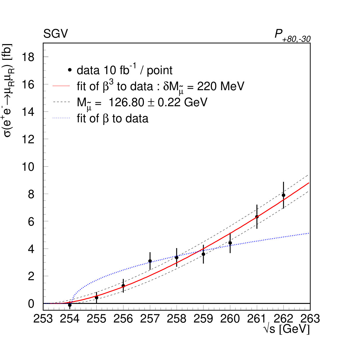 Figure 33