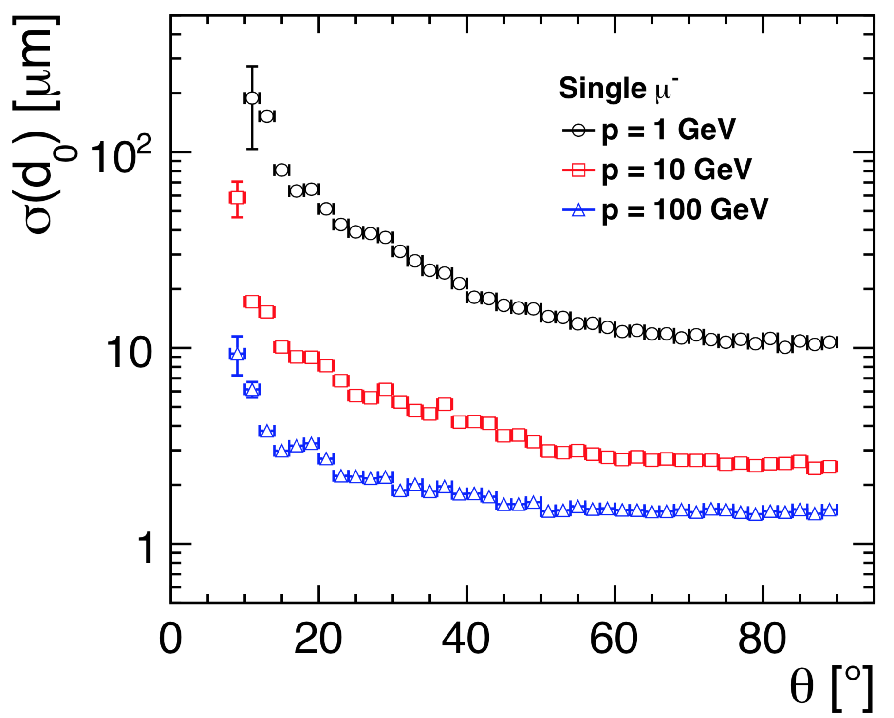 Figure 35