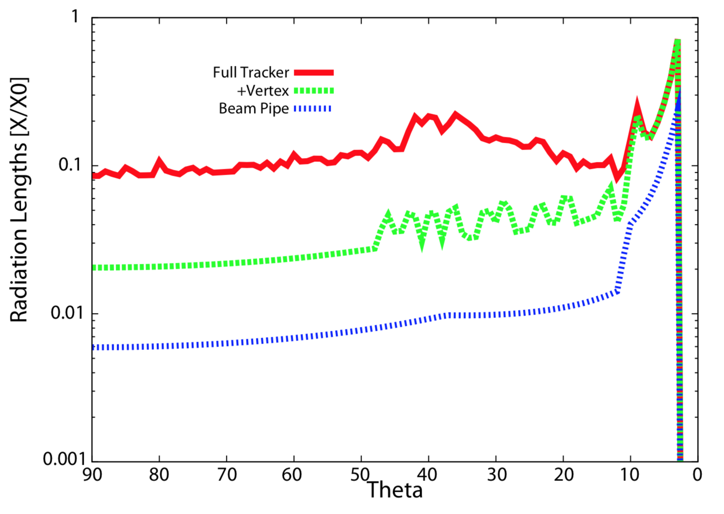Figure 37