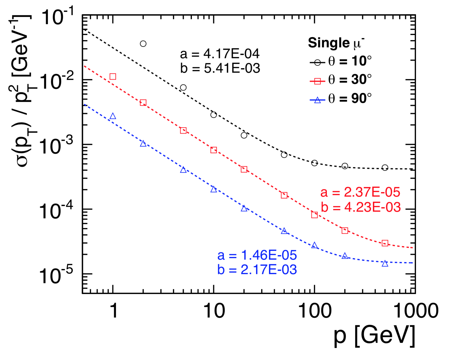Figure 38