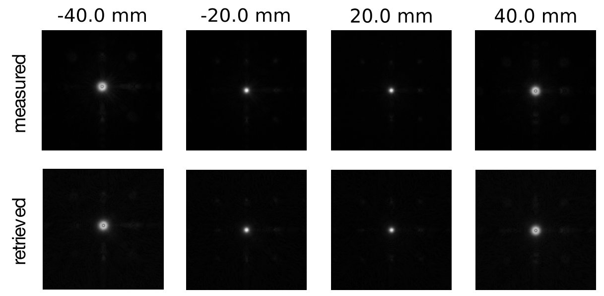Figure 4