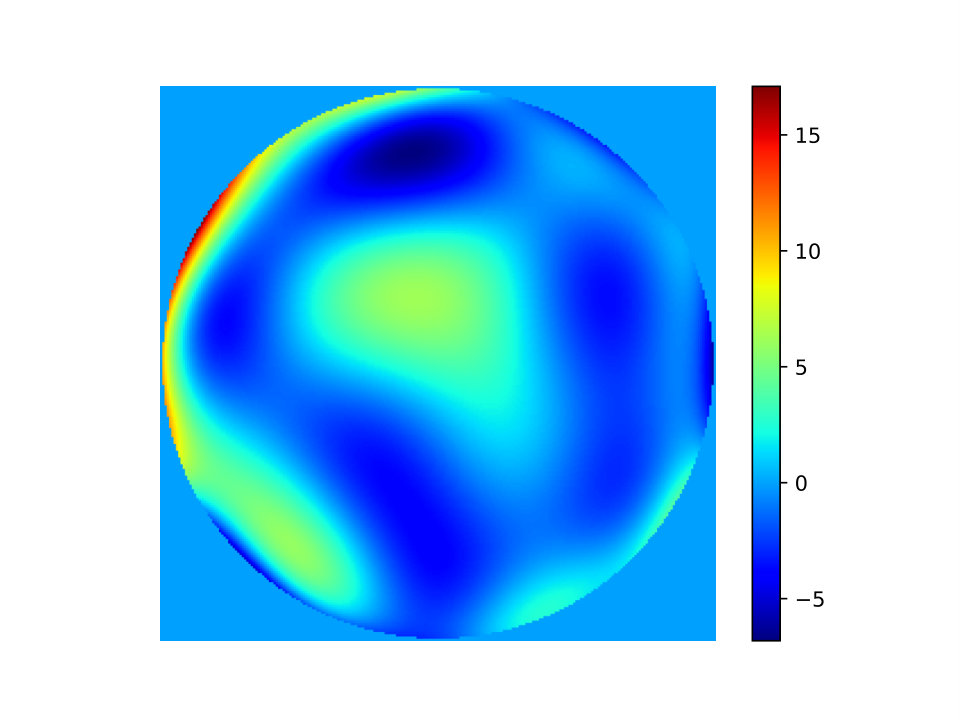 Figure 6