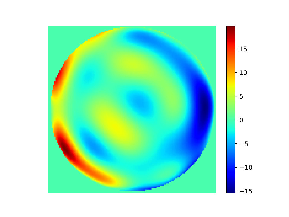 Figure 7