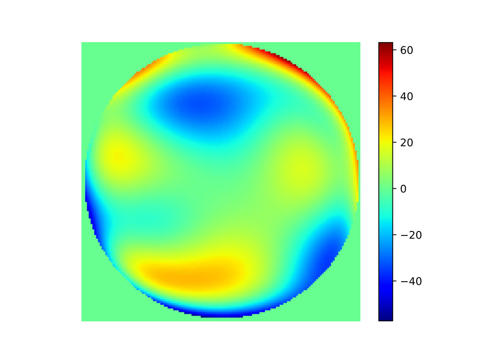 Figure 11
