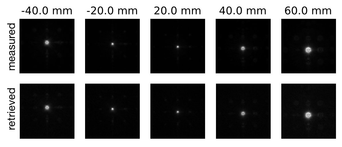 Figure 12