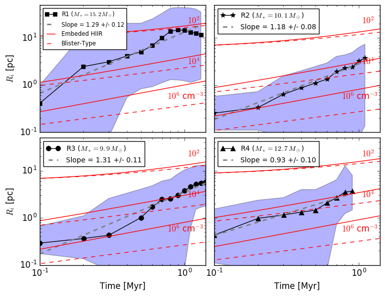 Figure 13
