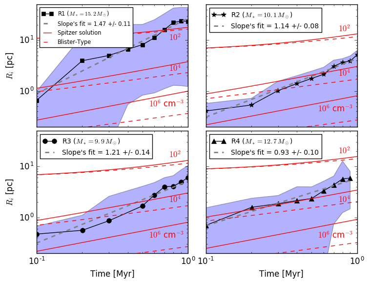 Figure 14