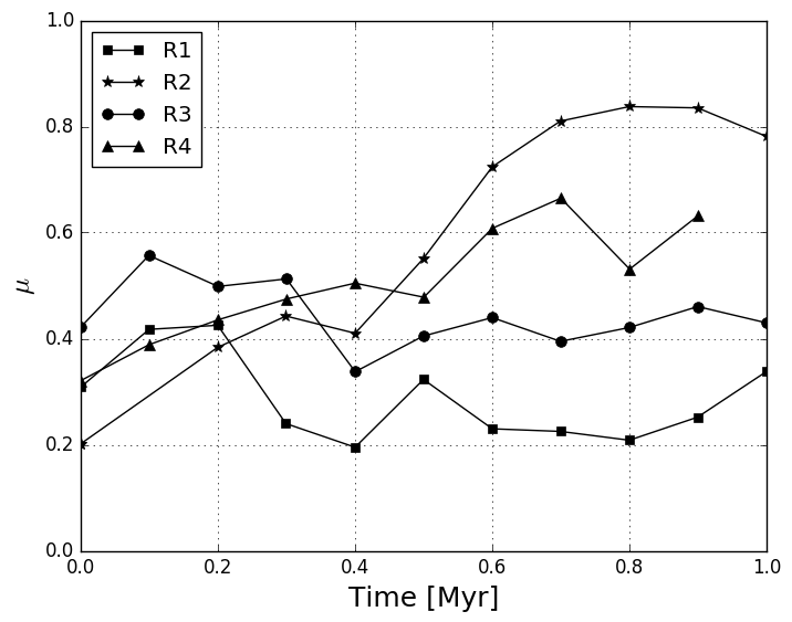 Figure 15