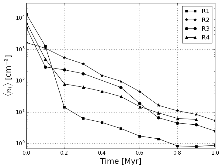 Figure 19