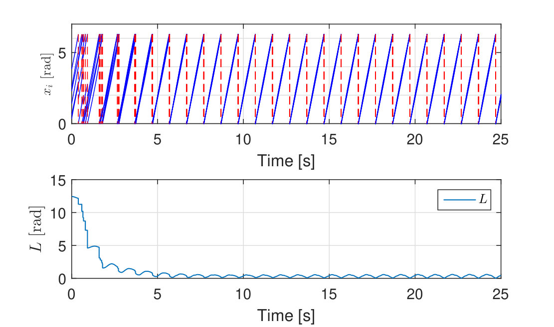 Figure 8
