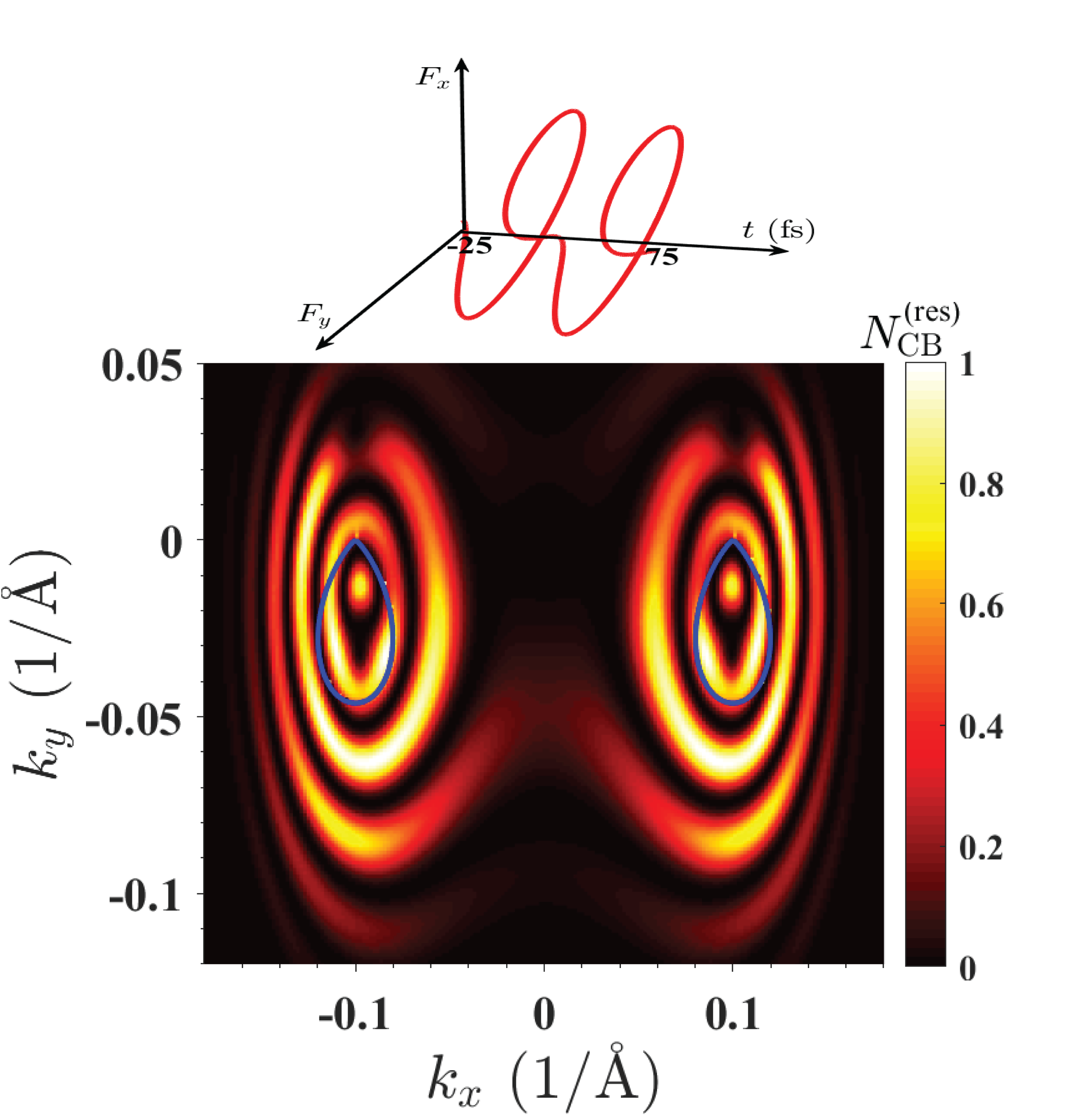Figure 8