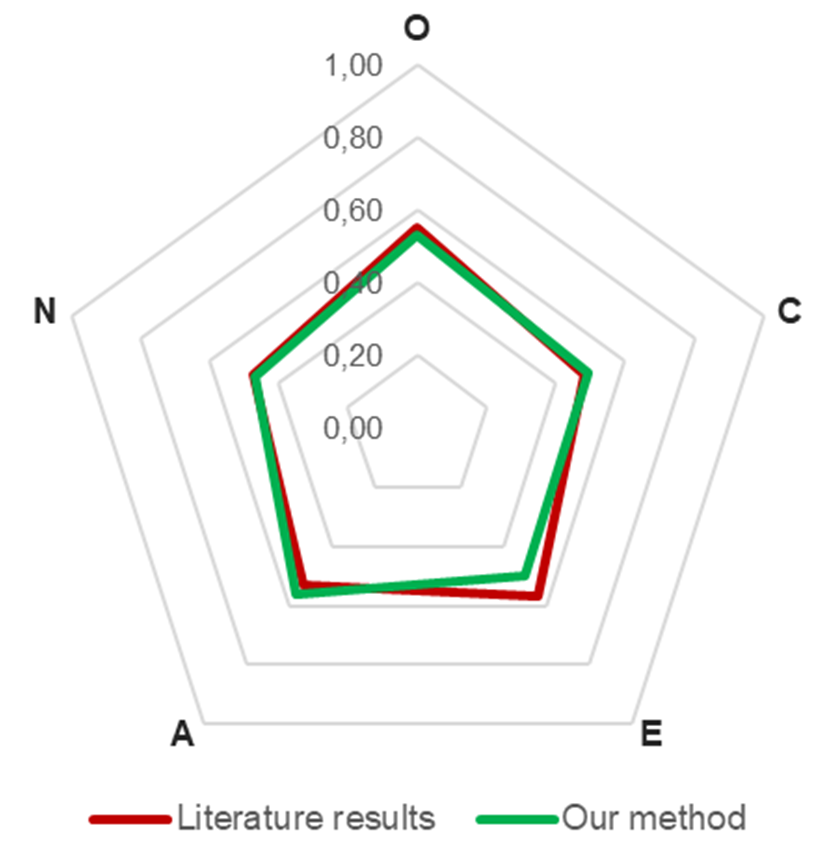 Figure 8