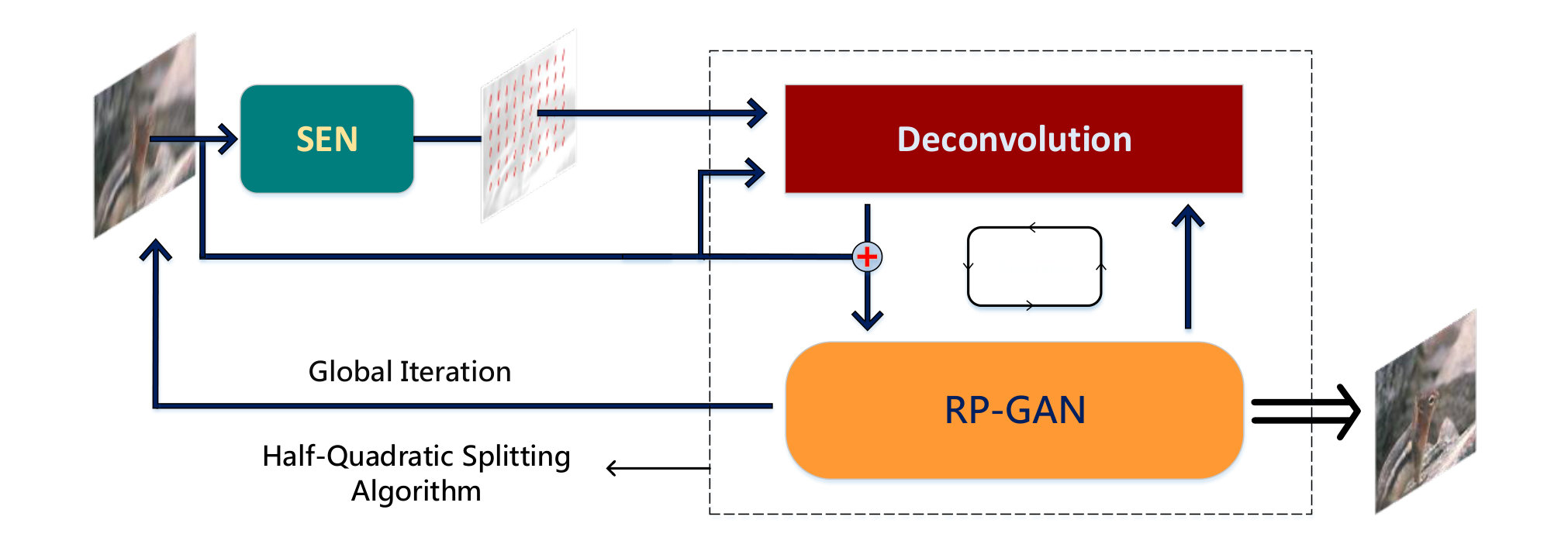 Figure 17