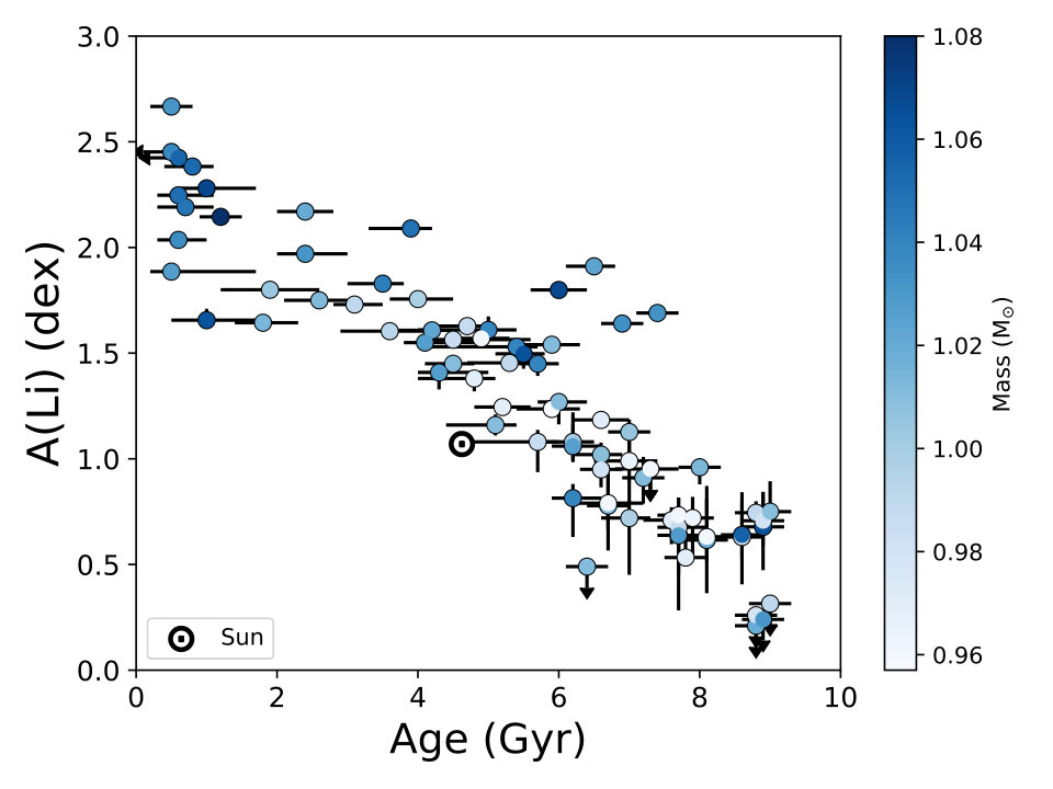 Figure 5