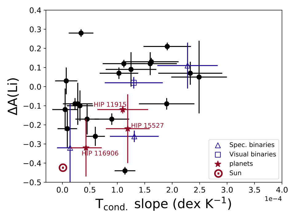 Figure 9