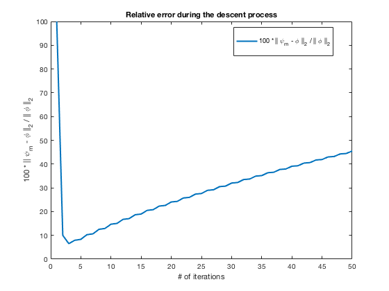 Figure 27