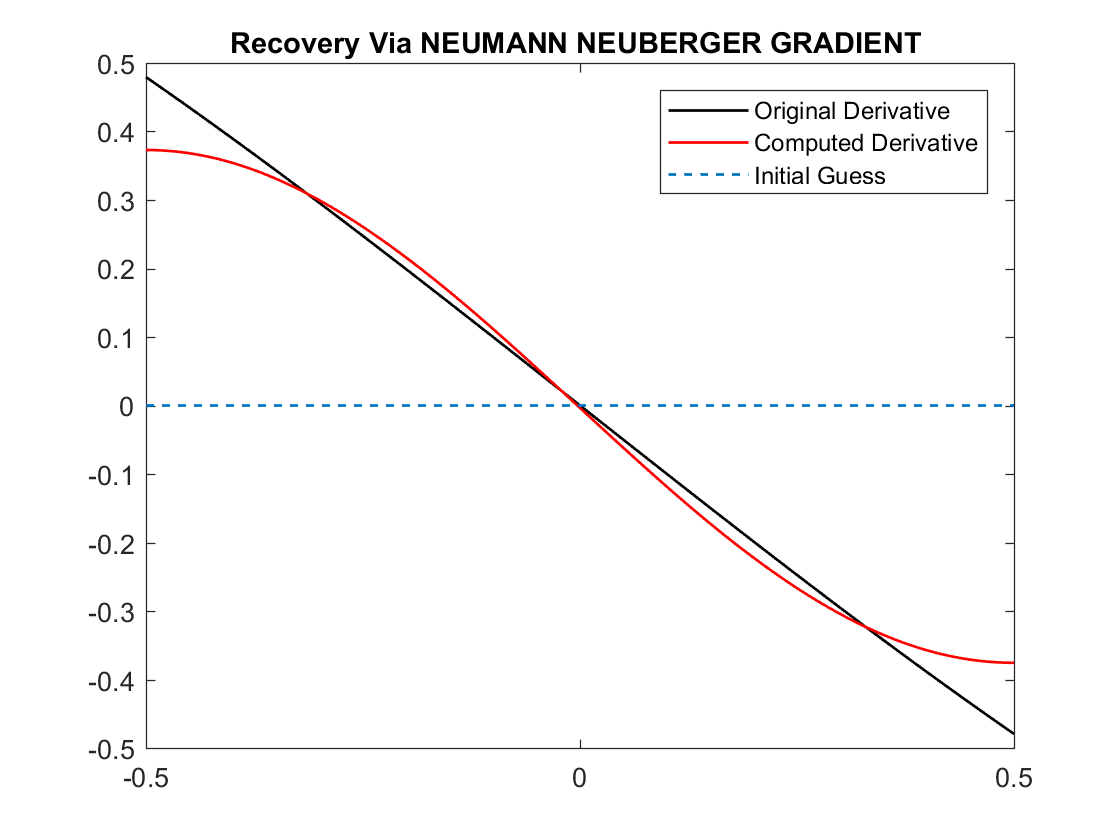 Figure 29