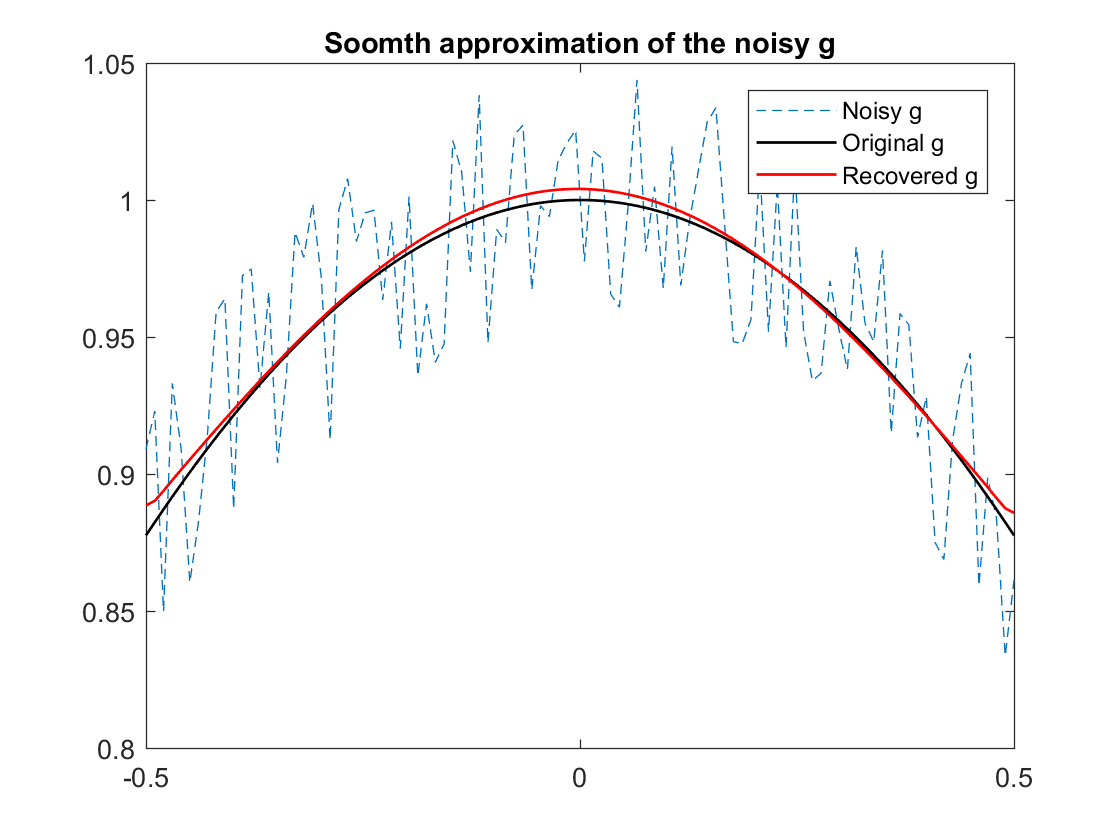 Figure 30