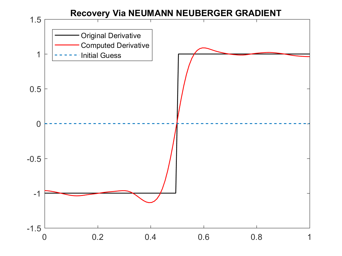 Figure 31