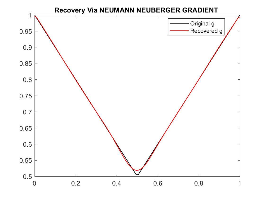 Figure 32