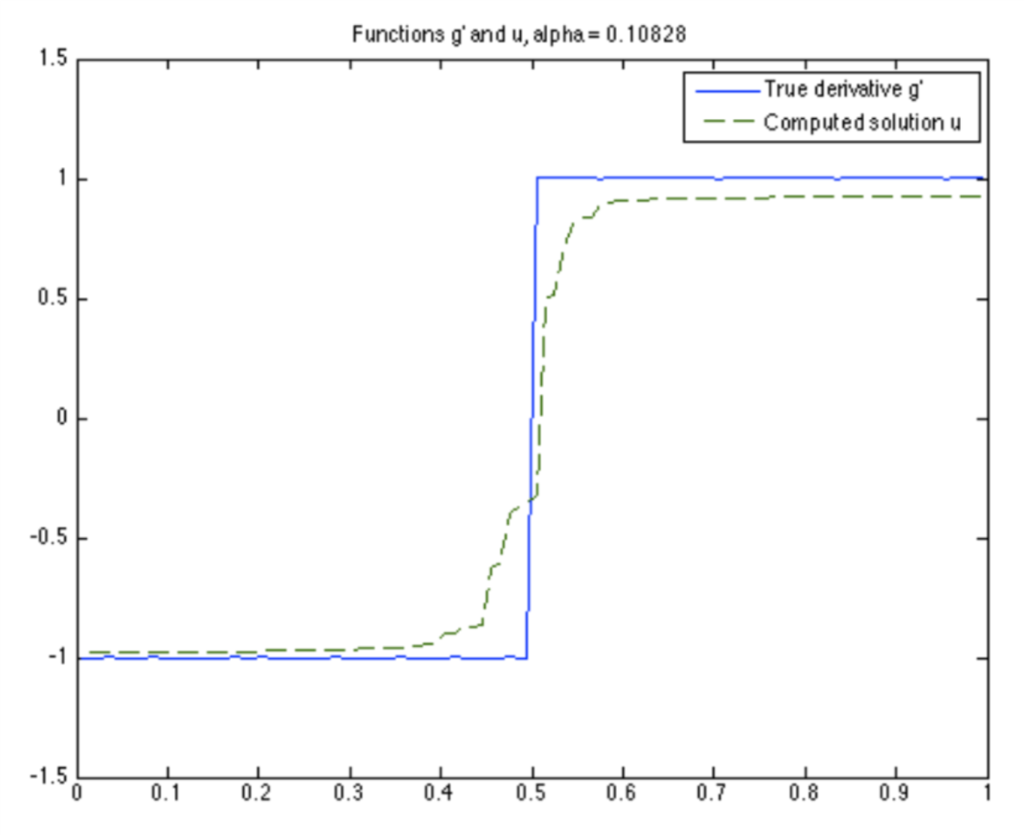 Figure 39