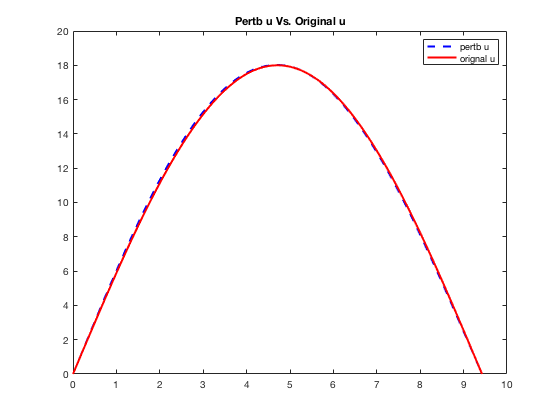 Figure 40