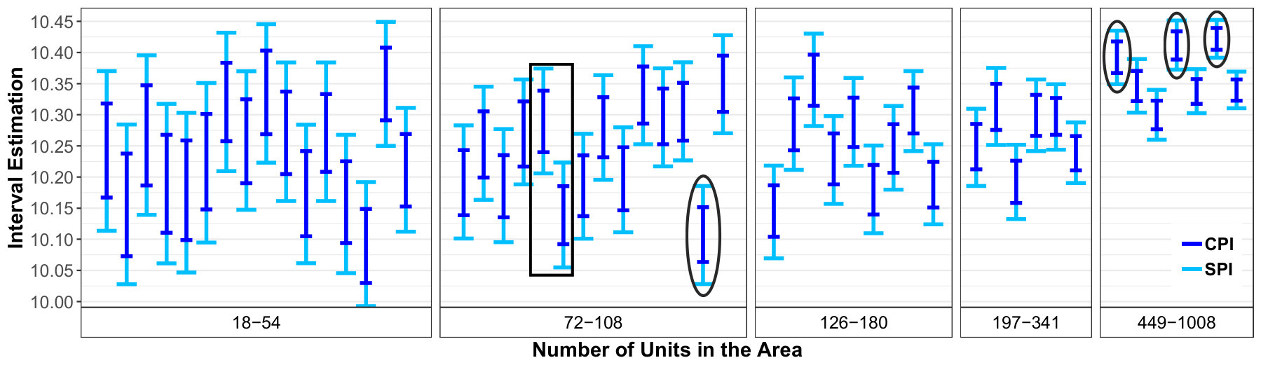 Figure 19