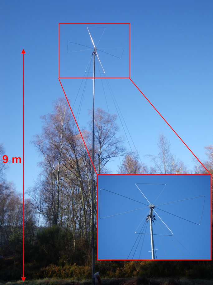 Figure 11