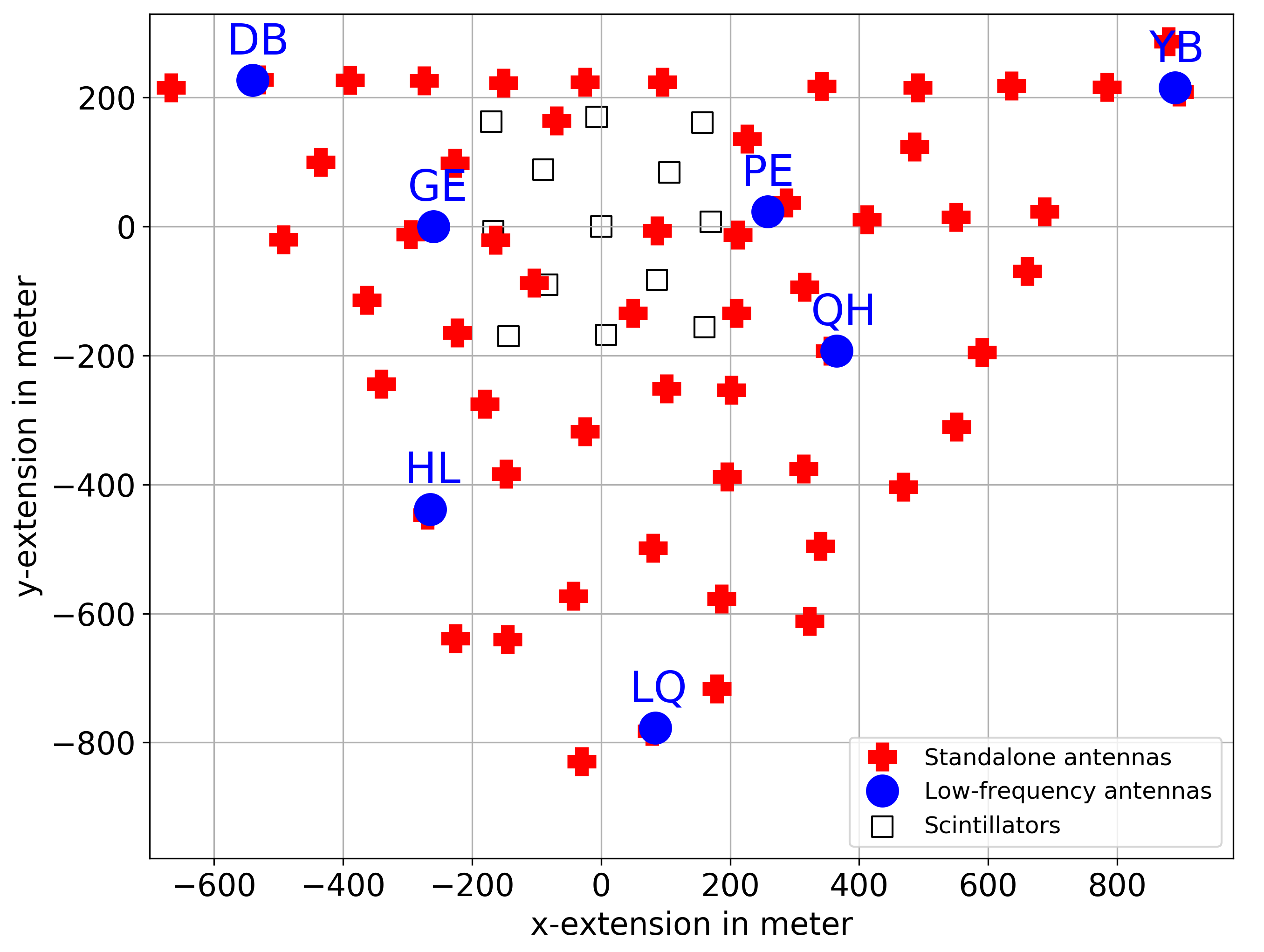 Figure 12