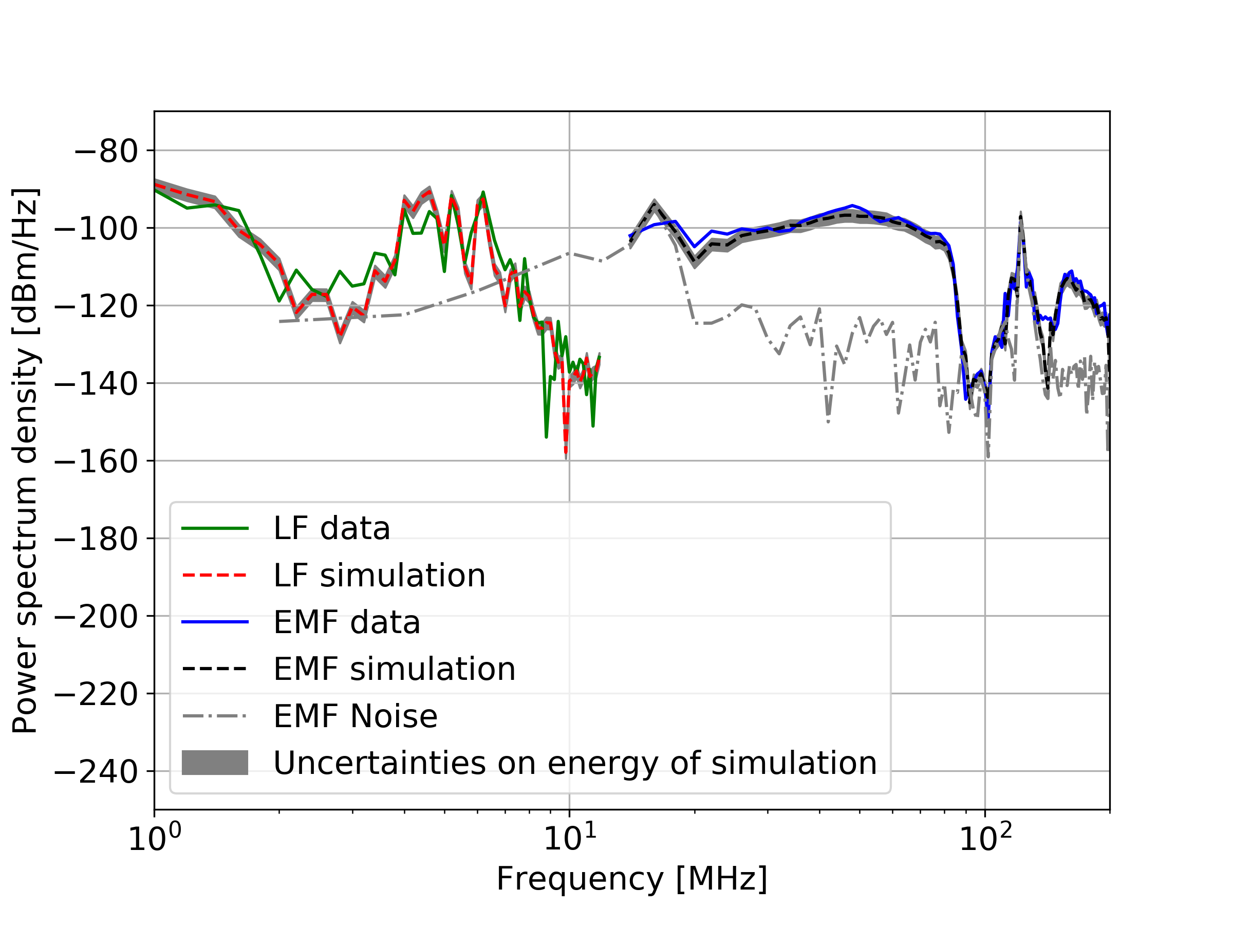 Figure 15