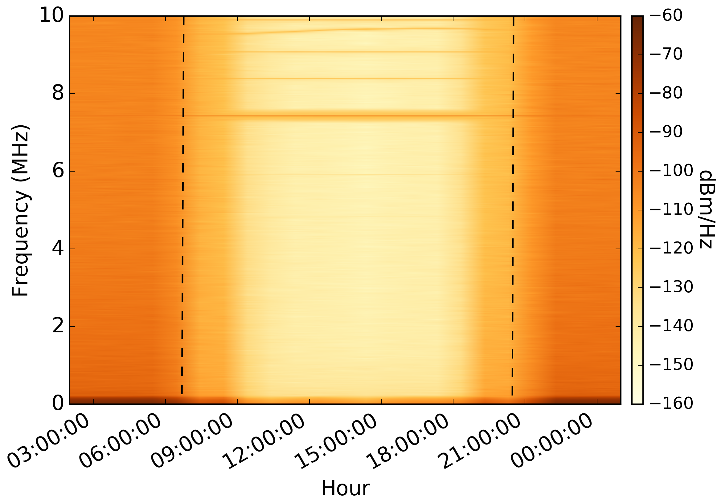 Figure 16