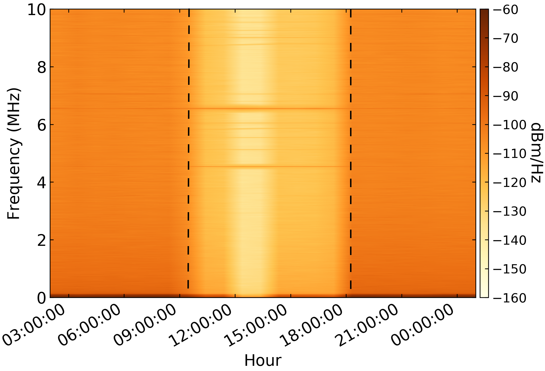Figure 17