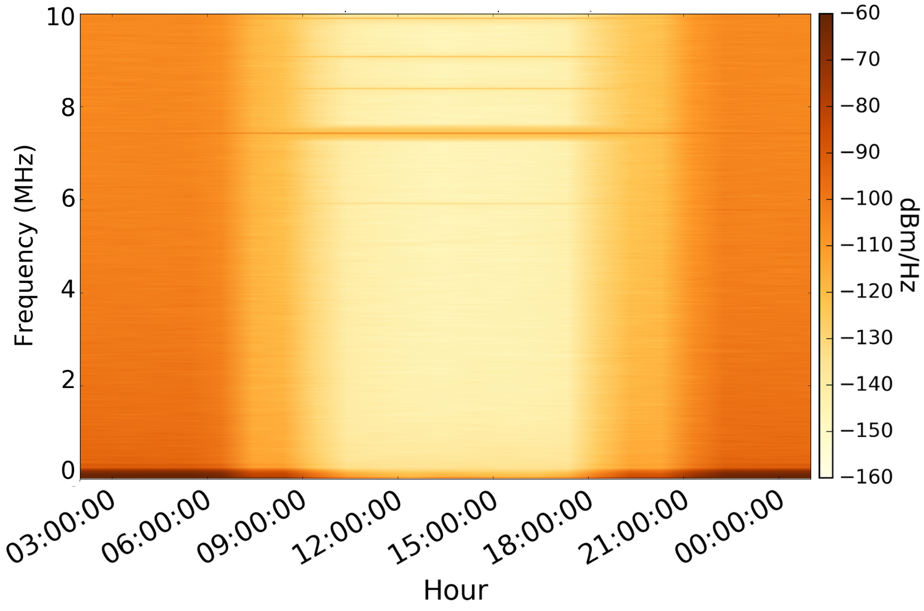 Figure 18