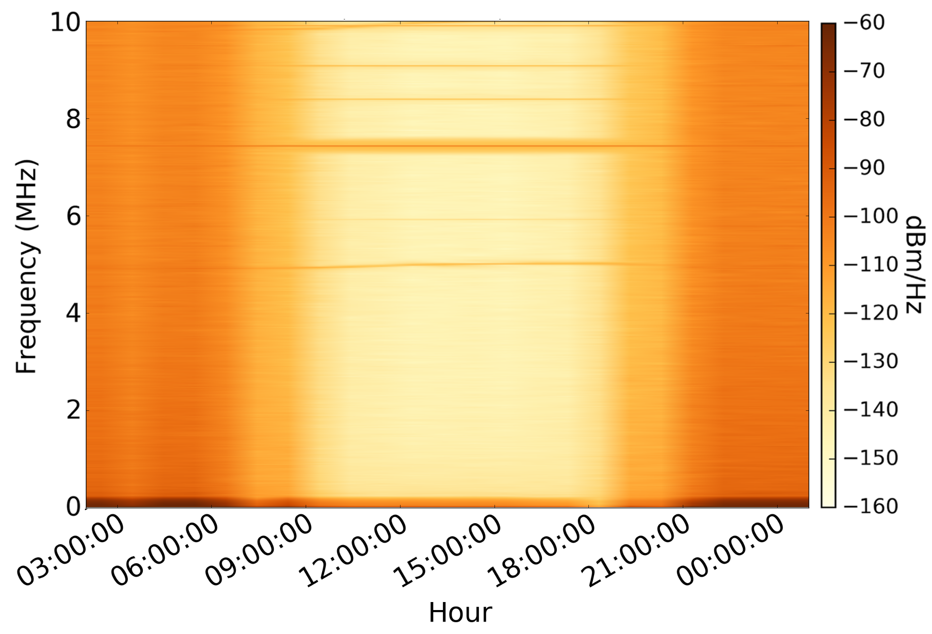 Figure 19