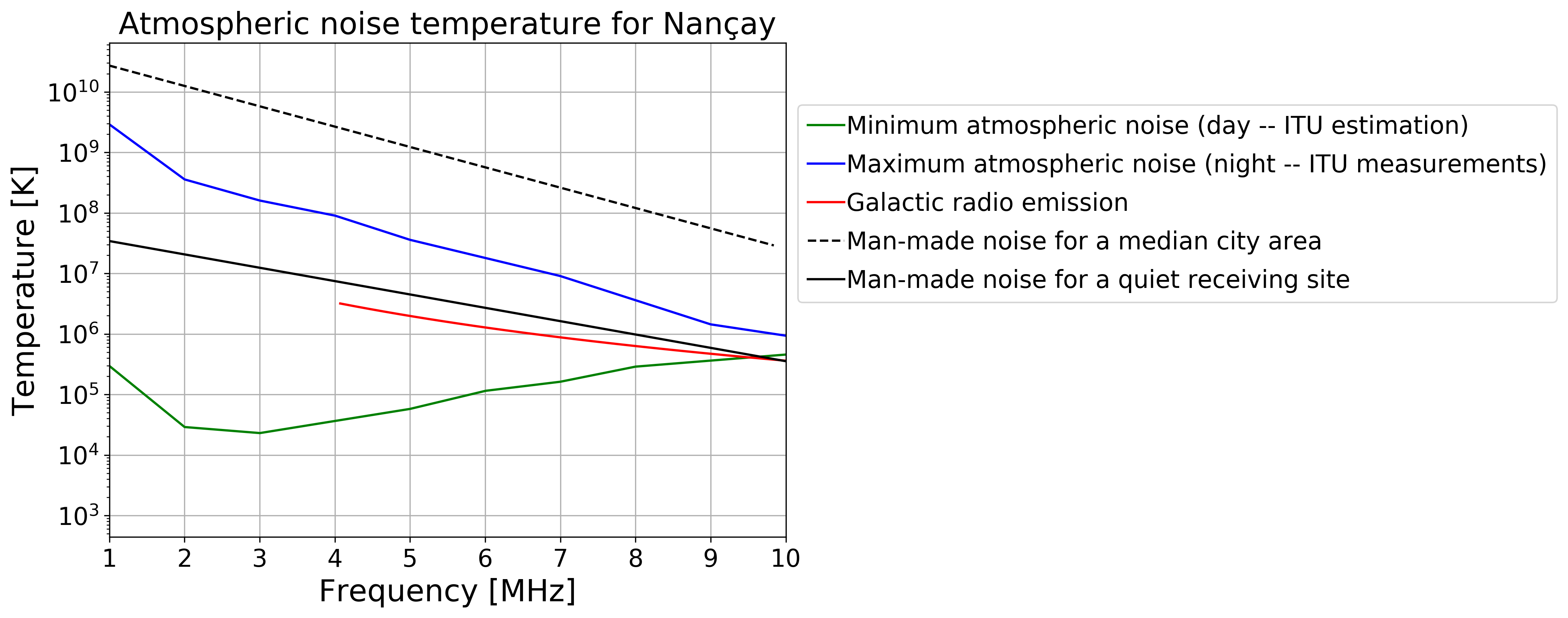 Figure 20