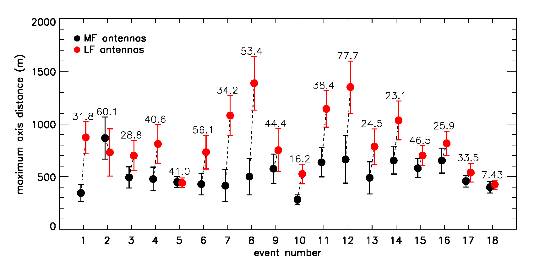 Figure 21