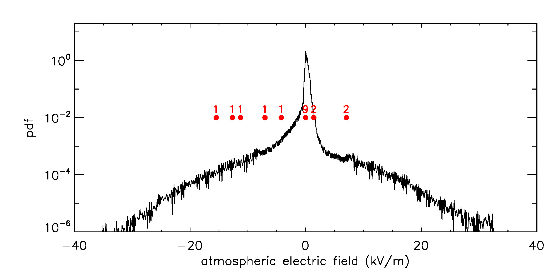Figure 22