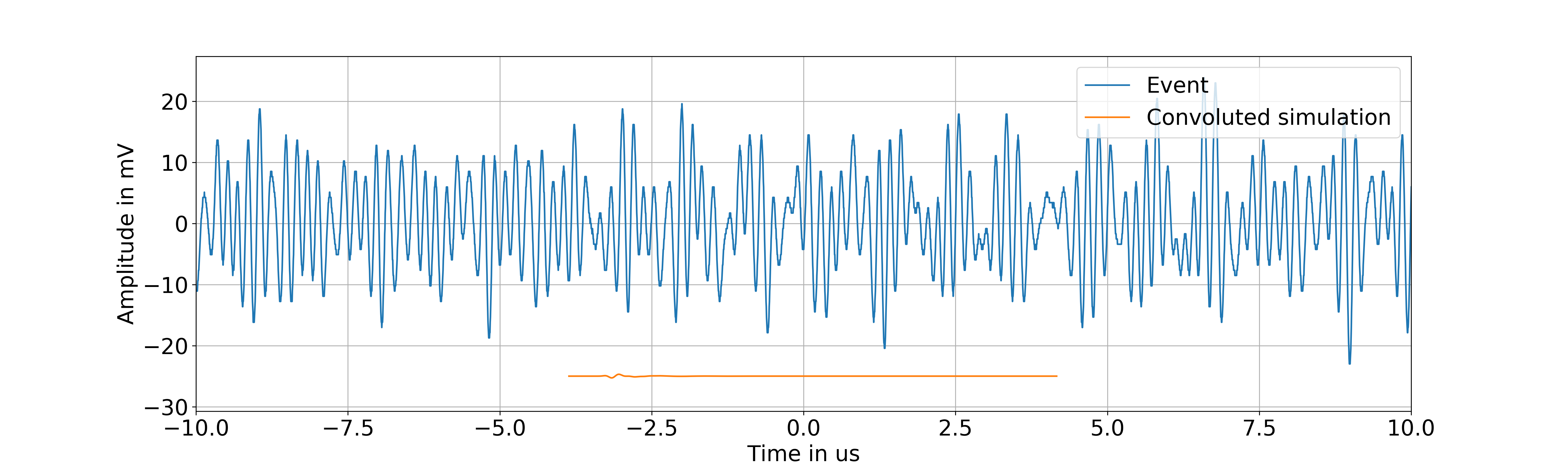 Figure 23