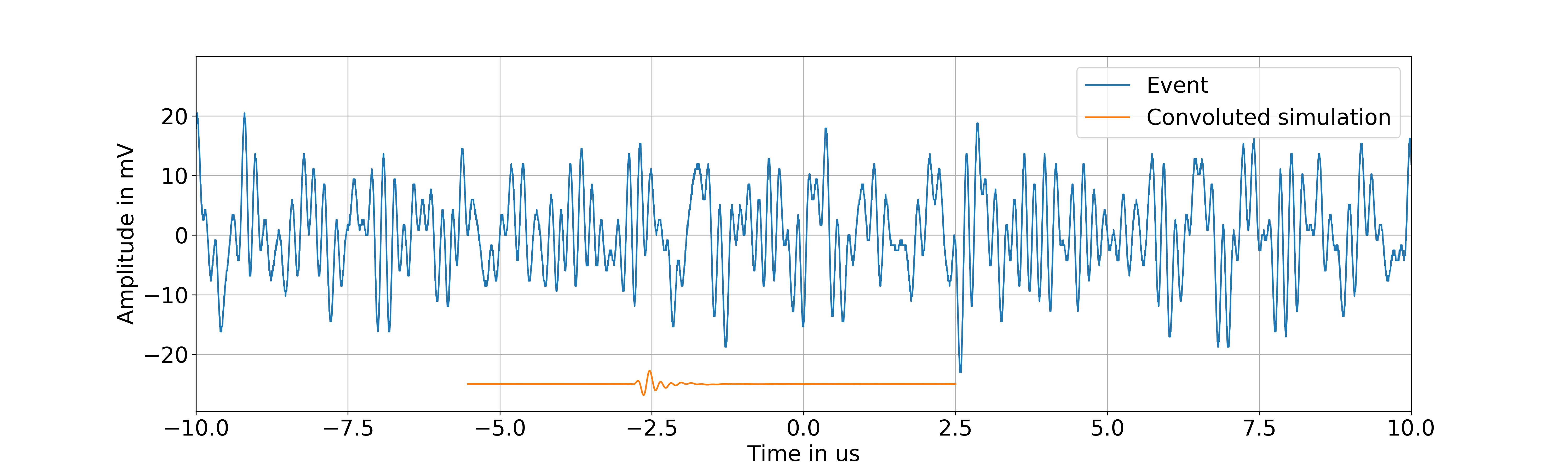 Figure 24