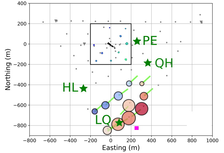 Figure 25