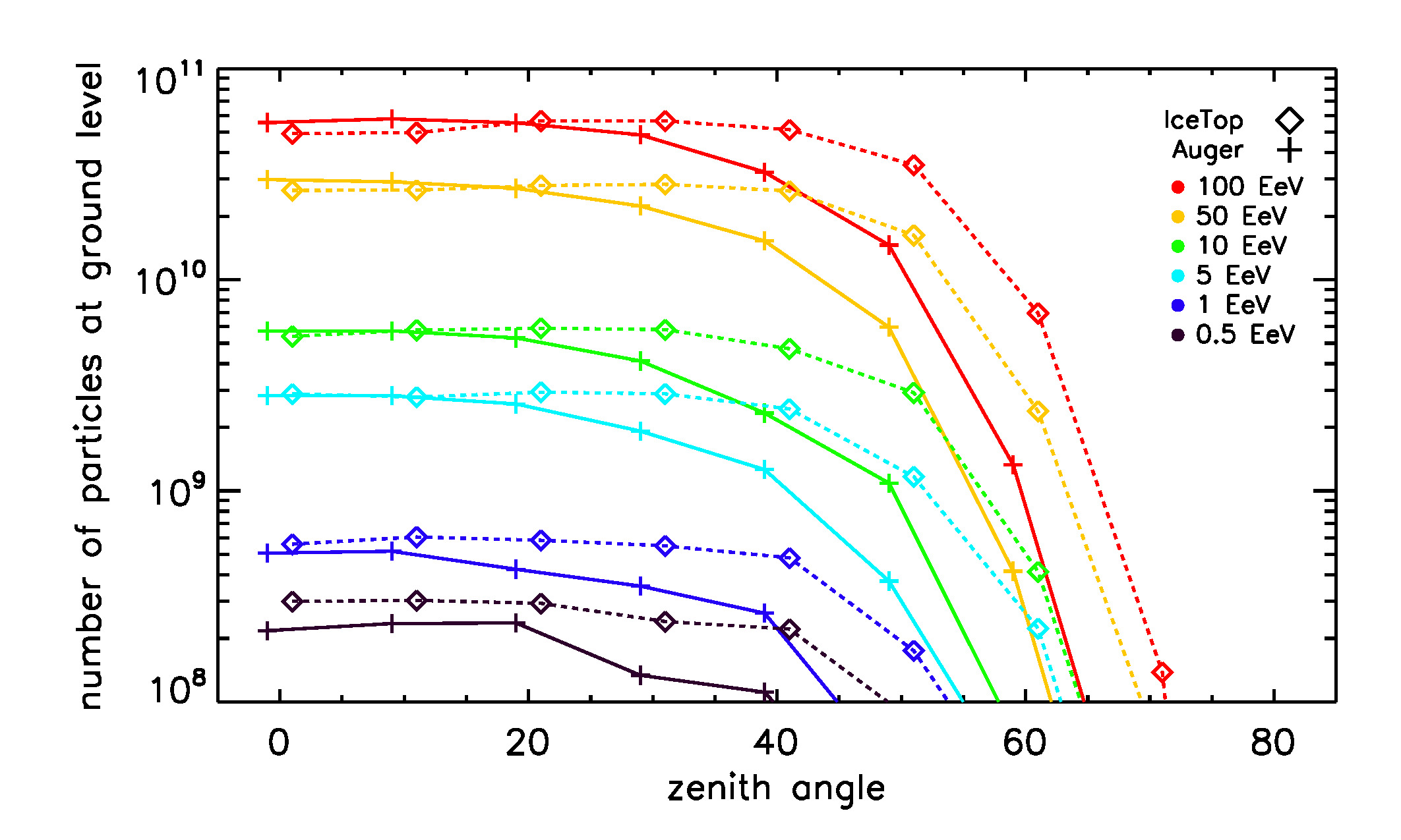 Figure 26