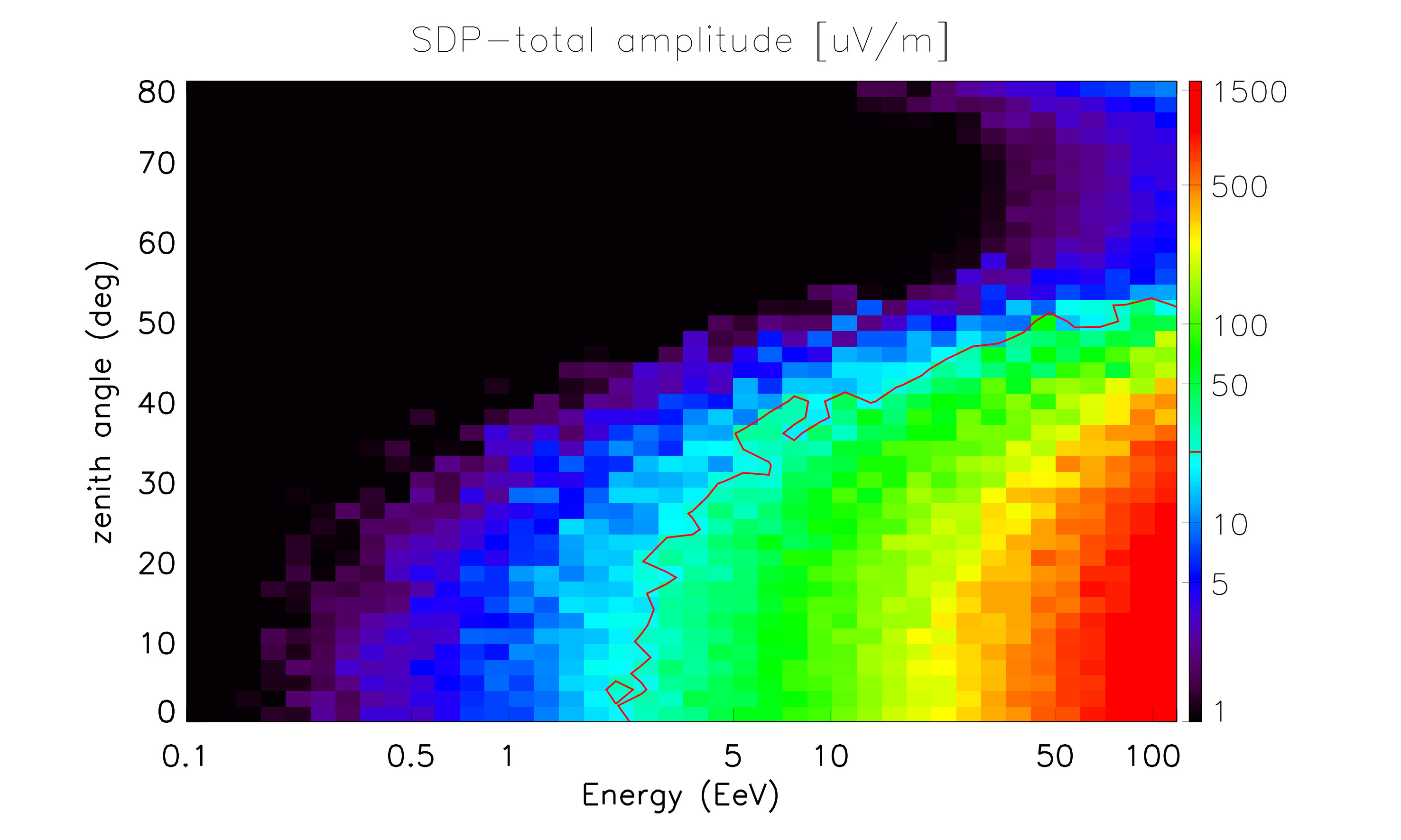 Figure 27
